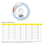 Кран шаровой LD КШЦП Regula из стали 20 Ду100/80 Ру2,5МПа