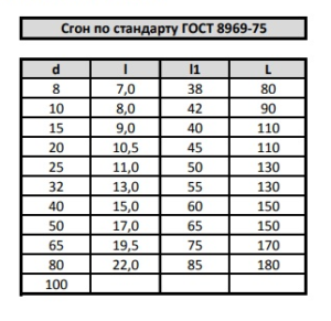 Сгон 20 ГОСТ 8969-75 LD