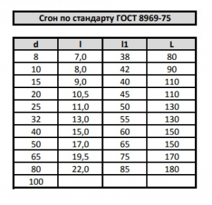 Сгон 25 ГОСТ 8969-75 LD