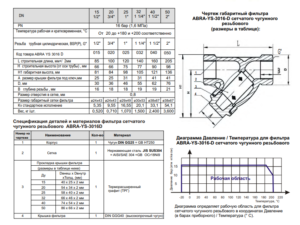 Фильтр сетчатый магнитно-механический резьбовой ABRA-YS-3016-D020 ФММ