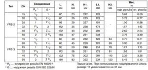 Клапан регулирующий, с внутренней резьбой Danfoss VRB2 Ду=32 Kv=16,0 м3/ч