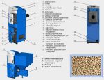 Котел пеллетный ZOTA «Pellet» 25_S