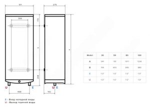 Водонагреватель электрический Ariston VELIS PRO R ABSE VLS (100 л.) настенный, ТЭН 2 кВт.